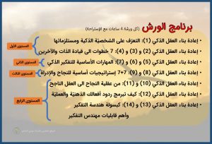 برنامج ورش إعادة بناء العقل الذكي